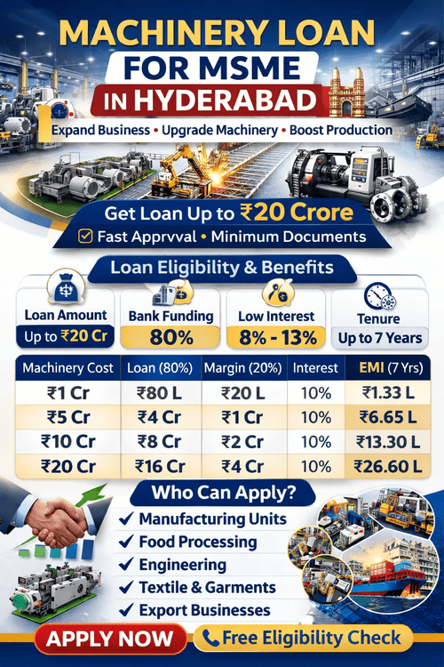 Machinery Loan for MSME