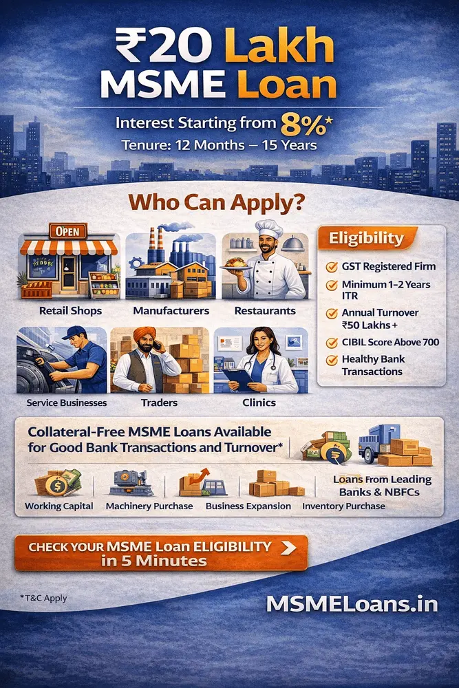 20 lakh MSME loan eligibility interest rate tenure and emi for small businesses