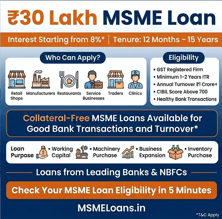 30 lakh MSME loan eligibility interest rate and EMI table Hyderabad India
