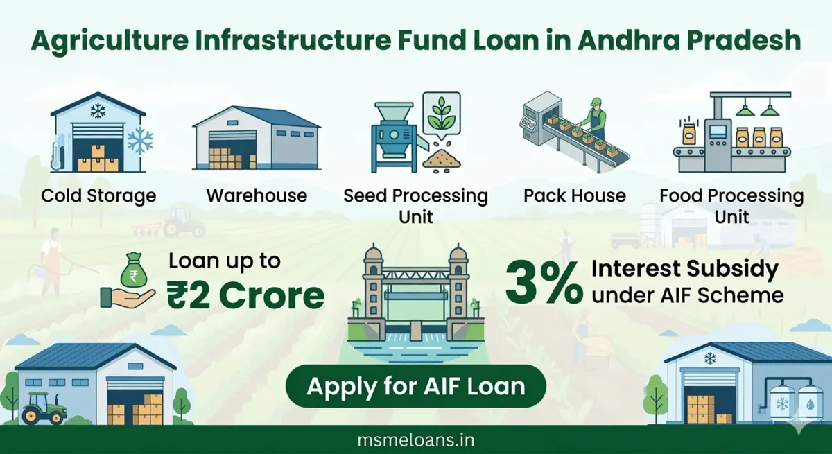 Agriculture Infrastructure Fund loan Andhra Pradesh ₹2 crore loan with 3% subsidy for cold storage warehouse and seed processing unit
