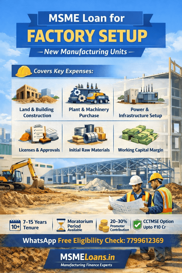 MSME loan for Manufacturers factory setup india