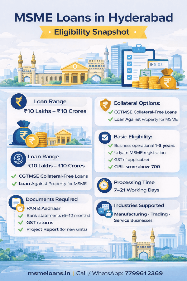 MSME loans In Hyderabad 