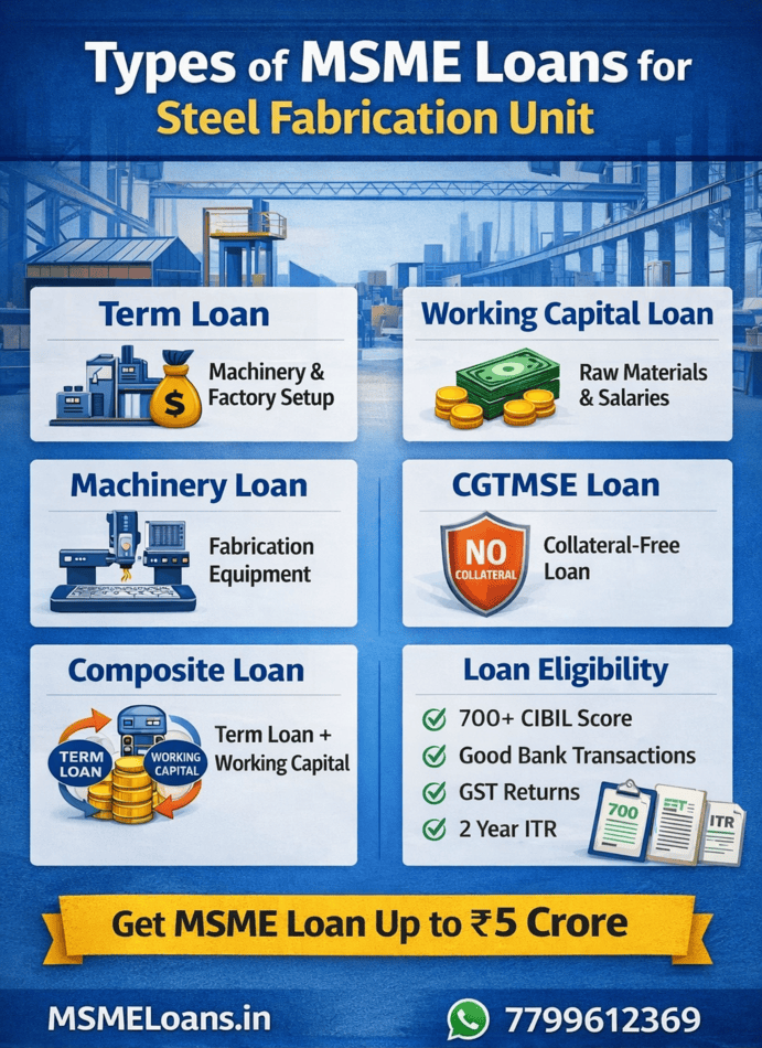 MSME loan for steel fabrication unit