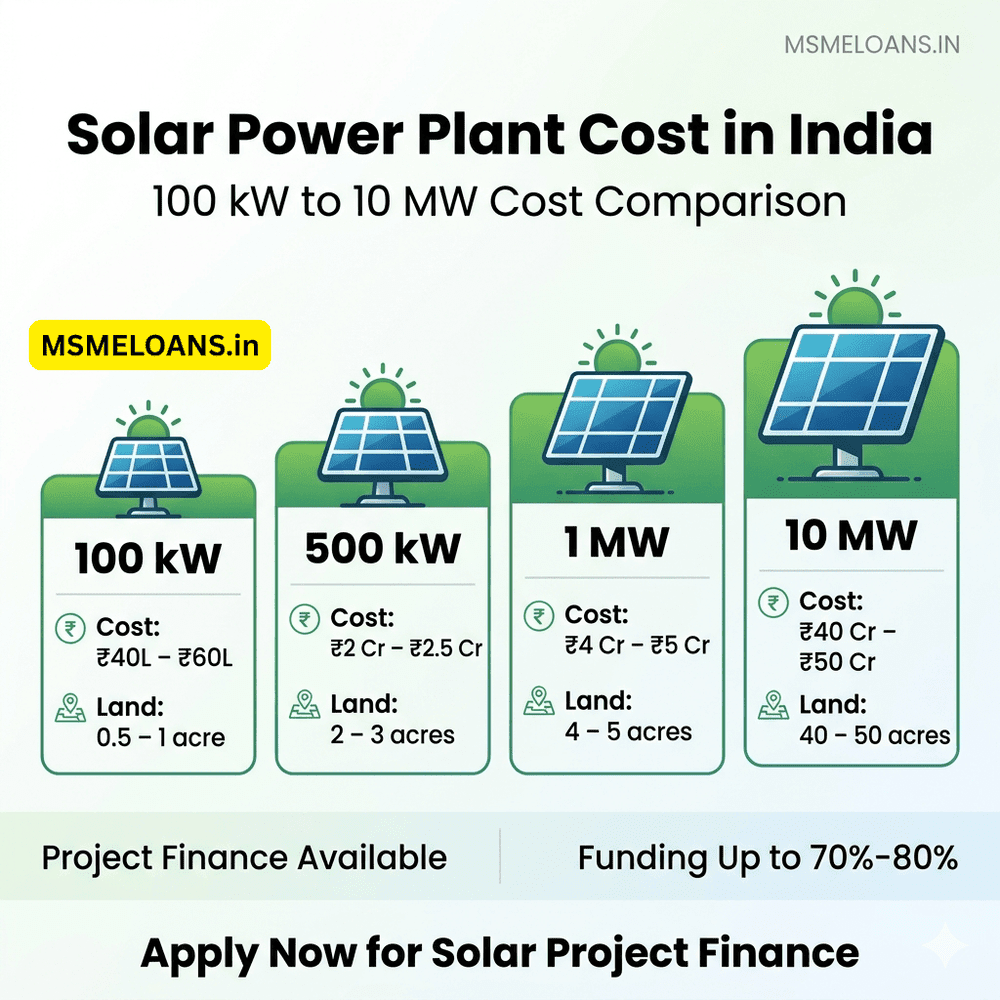 how much Solar power plant cost 100 kw 500kw 1mw 5 mw 10 mw in india