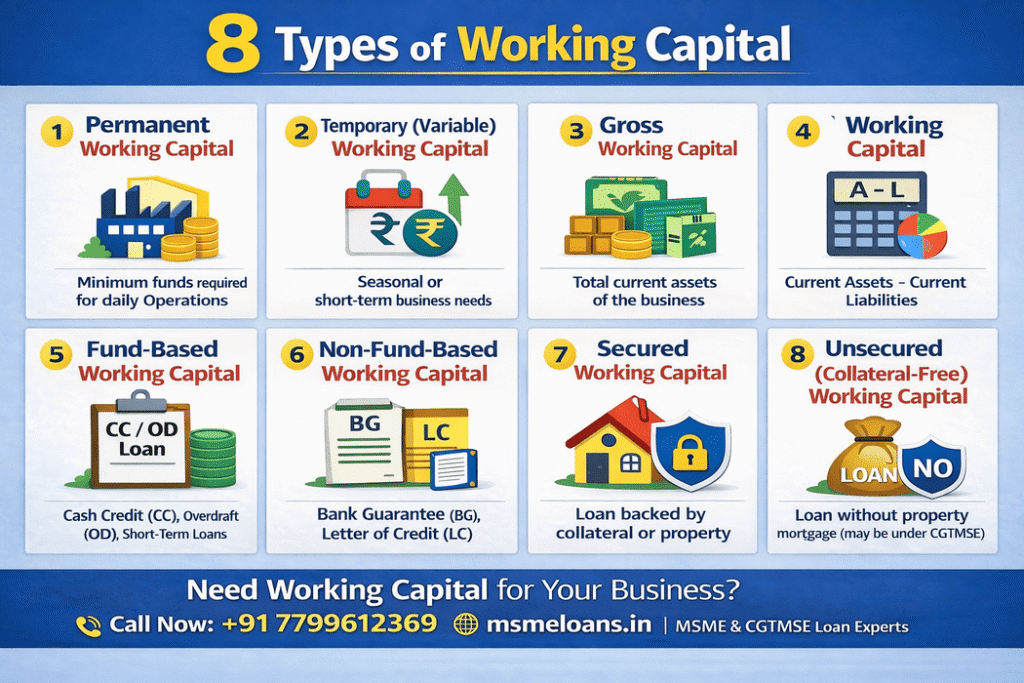 Types of working capital loan