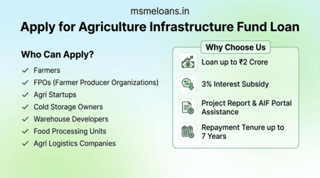 apply for agriculture infrastructure fund in india