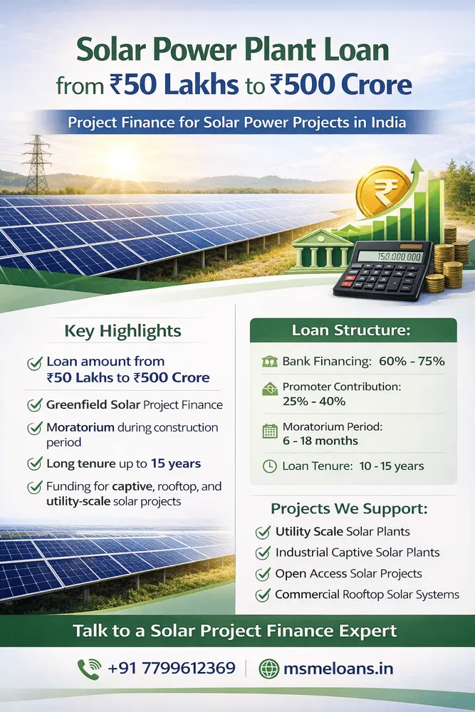 loan for Solar power plant  poster showing financing from ₹50 lakhs to ₹500 crore with project finance structure and solar panel farm