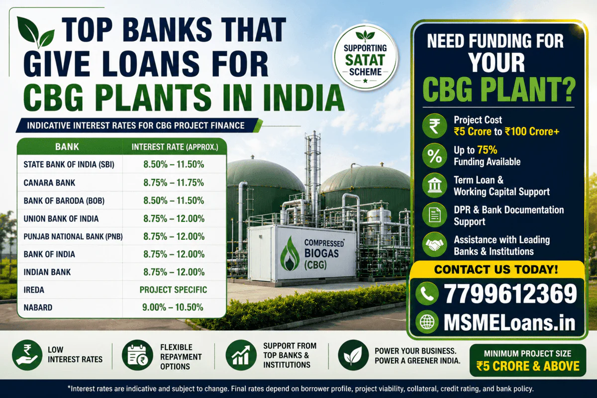 Top banks that give loans for CBG plants in India with indicative interest rates, SATAT scheme financing, Bio-CNG project funding, and project finance assistance from MSMELoans.in.